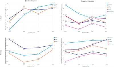 Academic emotions, college adjustment, and dropout intention in university students